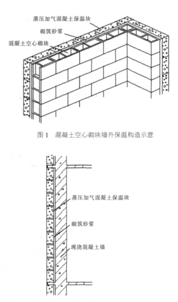 临潼蒸压加气混凝土砌块复合保温外墙性能与构造